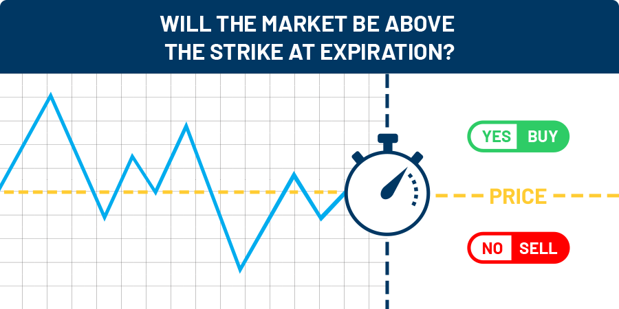 A Guide to Trading Binary Options in the U.S.