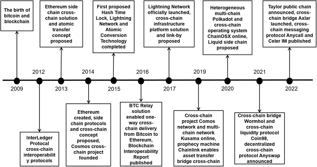 Bitcoin Singapore » Crypto Events