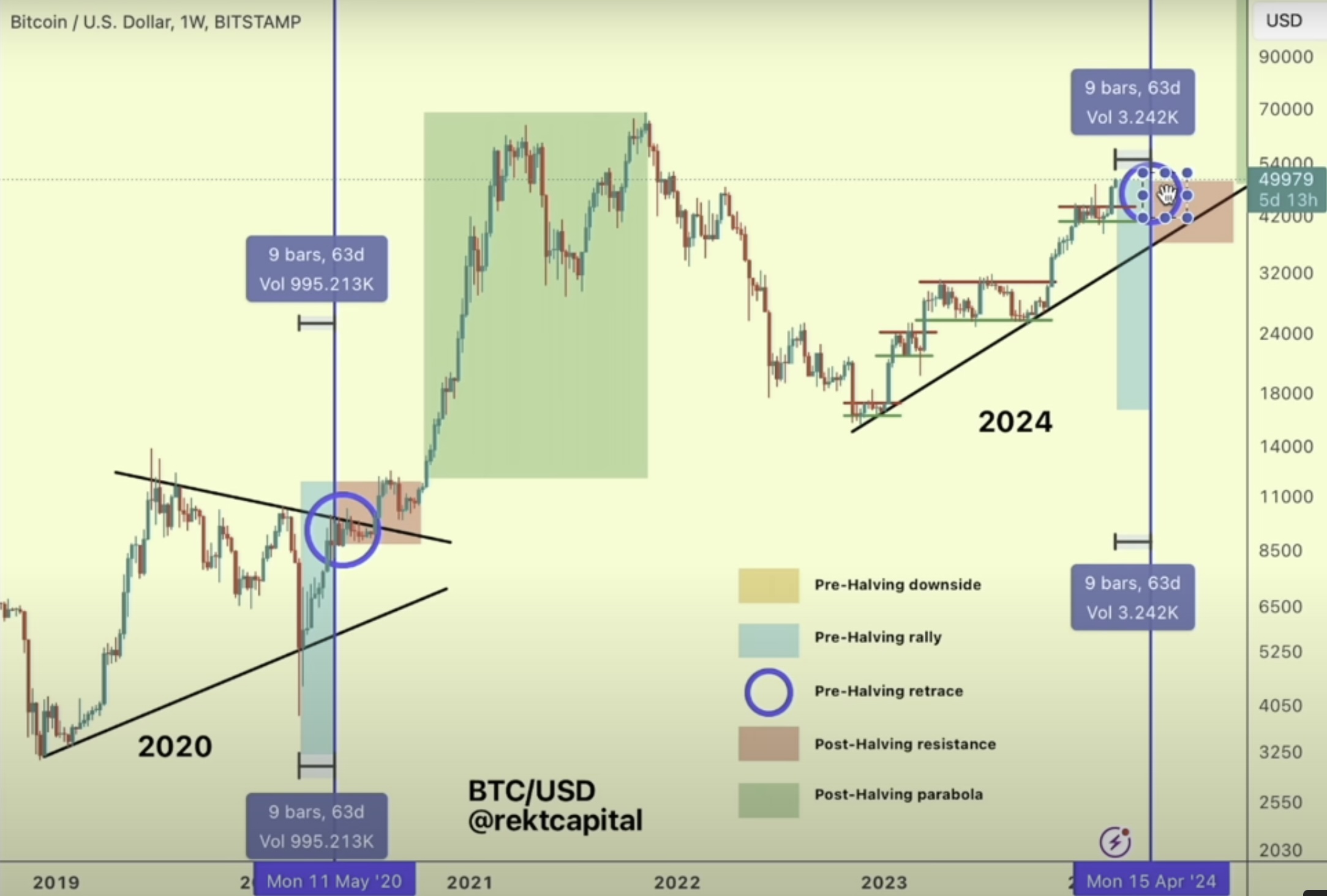 Why did the Crypto Market Crash? What Next For Bitcoin and Altcoins? - Coinpedia Fintech News