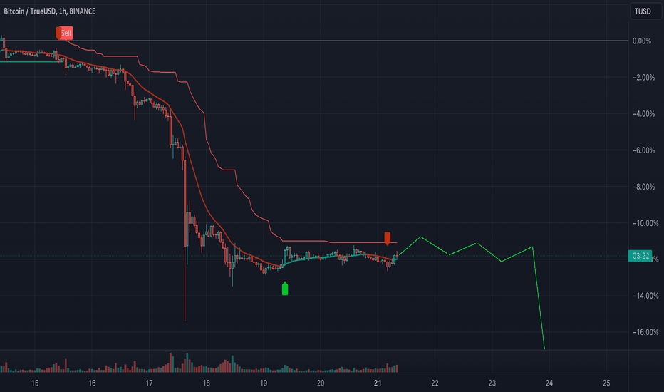 BTCTUSD Charts and Quotes — TradingView