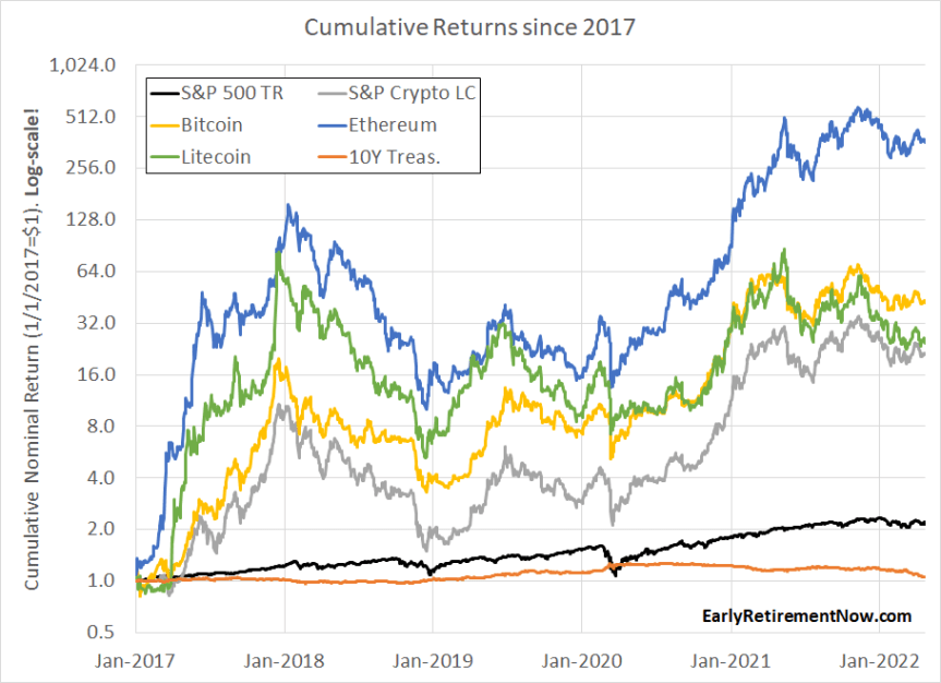 13 Reasons People Think Crypto Investing is a Bad Idea | FinanceBuzz