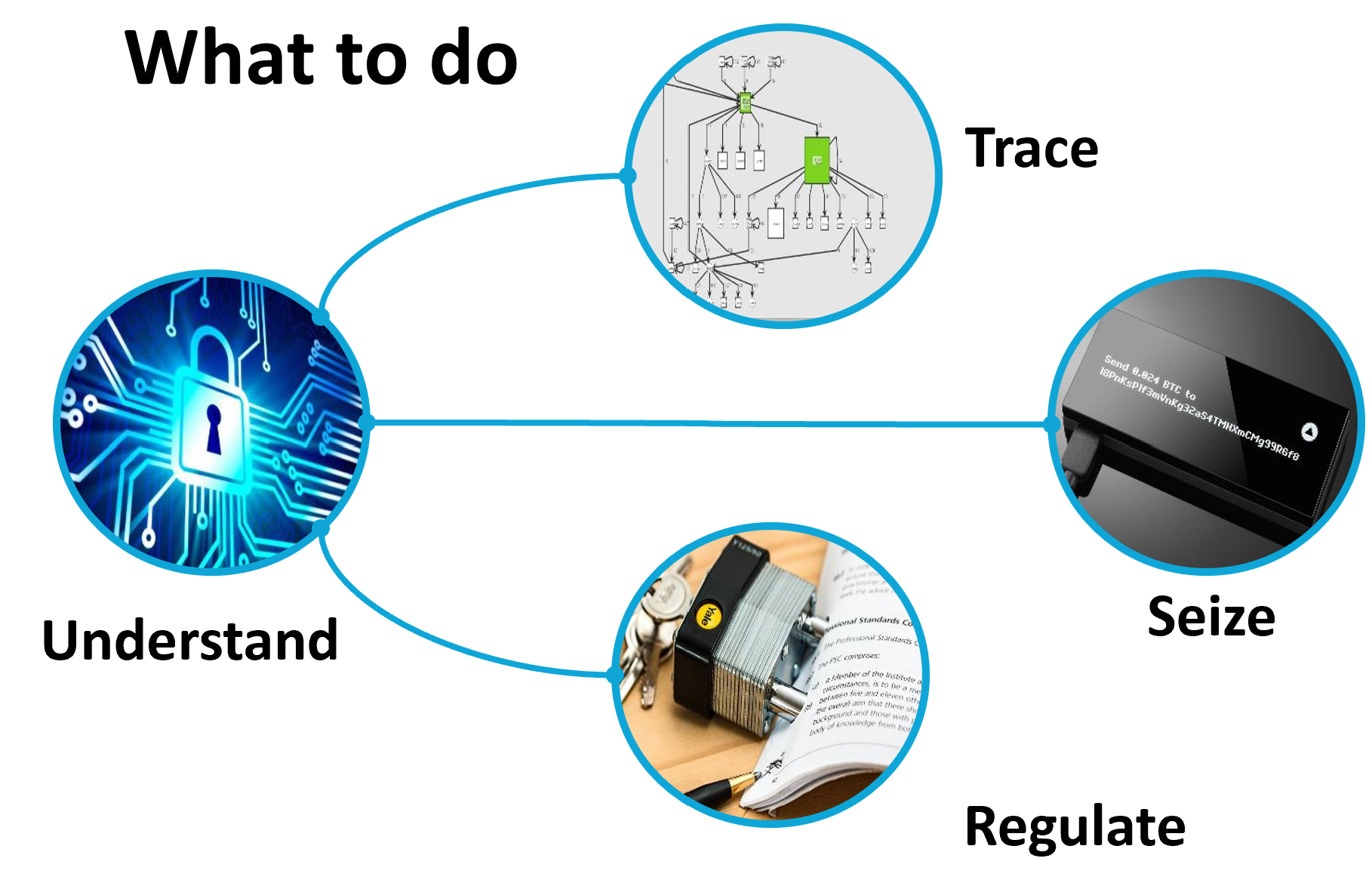 How to Trace Bitcoin Address Owner: 5 Lesser-known Ways