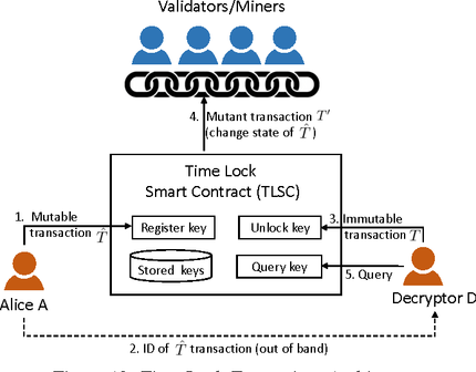 Transaction | How Bitcoin Transactions Work