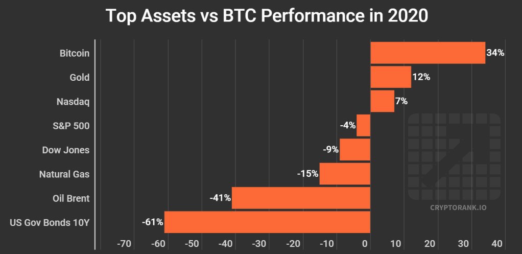 Cryptocurrencies like Bitcoin could go mainstream in | Fortune