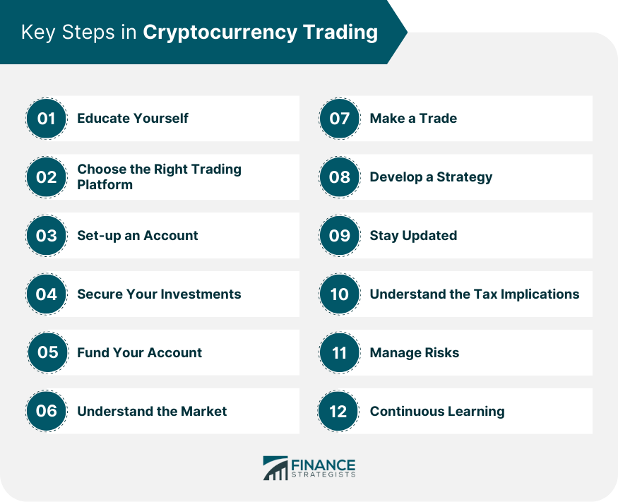 4 Steps To Start Trading Cryptocurrency | Scoop News