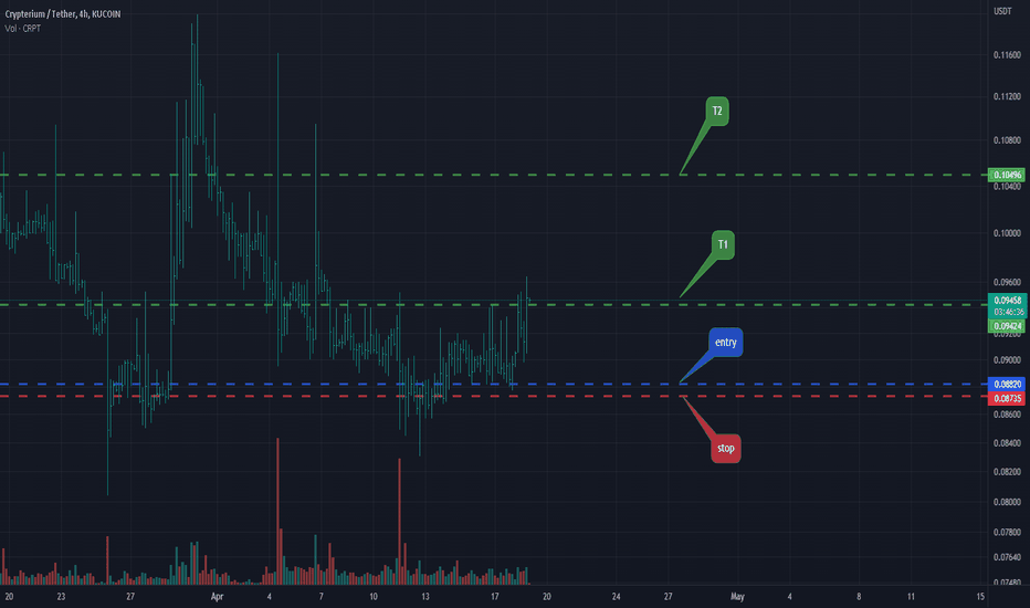 Crypterium (CRPT) price, charts, review - The Hedger