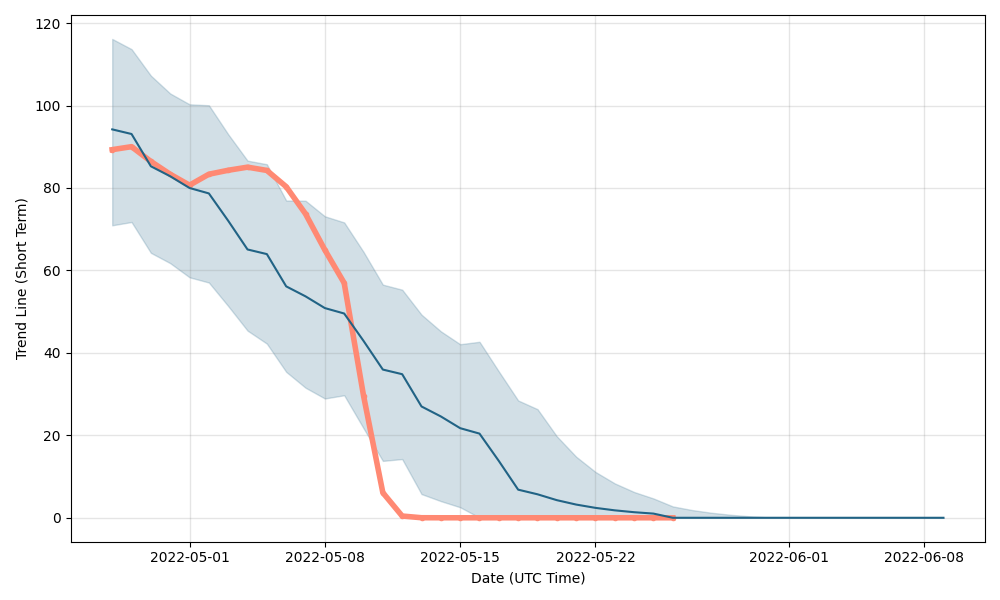 Terra Classic - LUNA price history, All time charts, Current Prices - bitcoinlog.fun