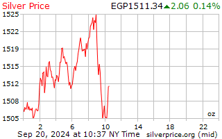 Silver Prices: How Much Is Silver Bullion Per Troy Ounce/KG? - bitcoinlog.fun