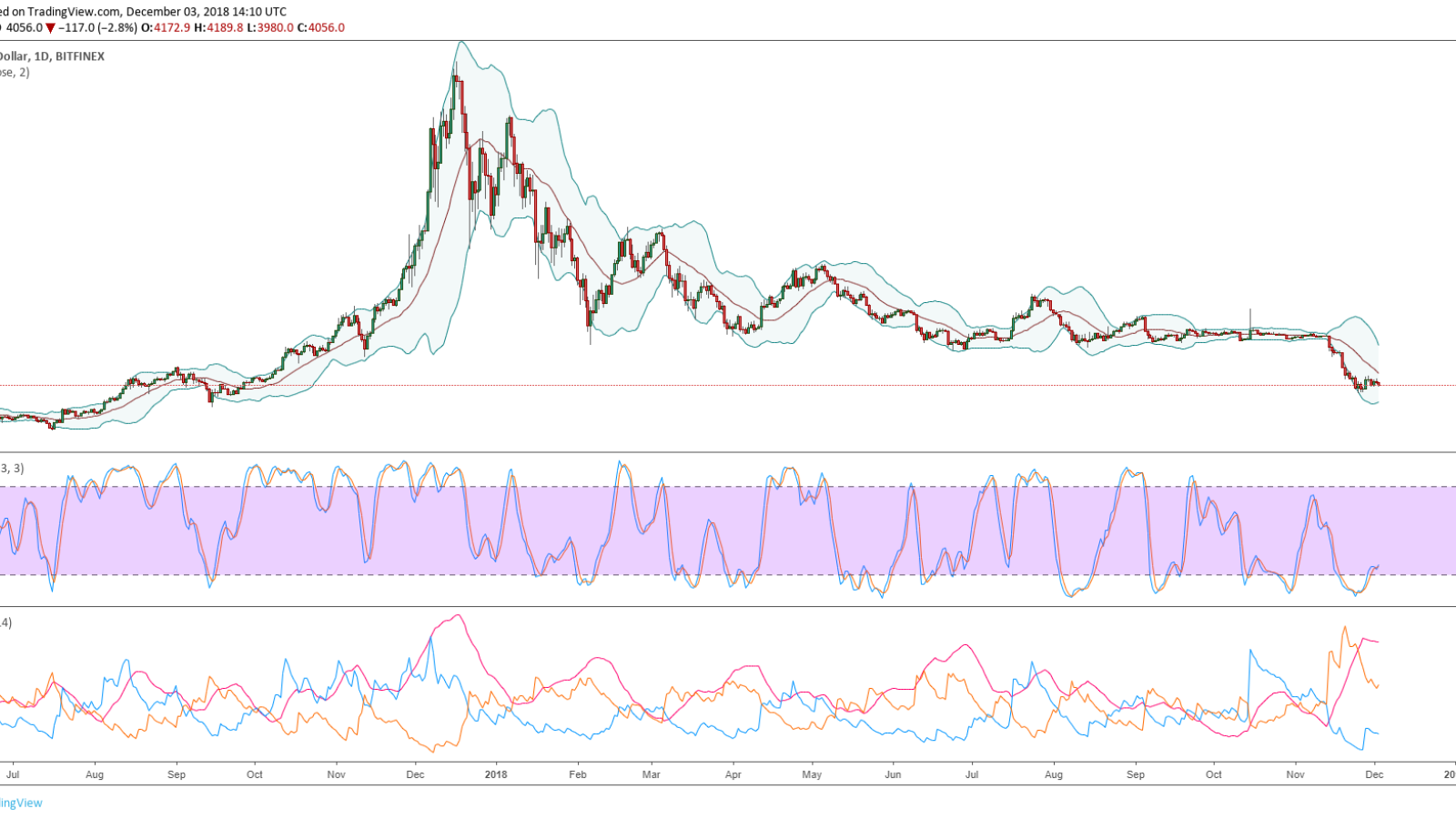 Experts: Each Bitcoin Could be Worth $60, by December 