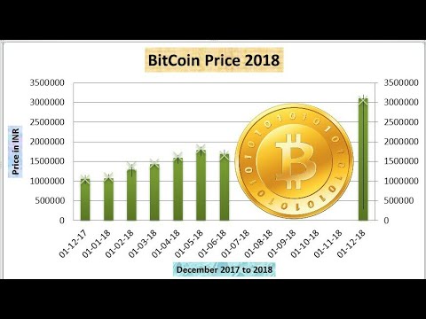 Bitcoin Price History | BTC INR Historical Data, Chart & News (3rd March ) - Gadgets 