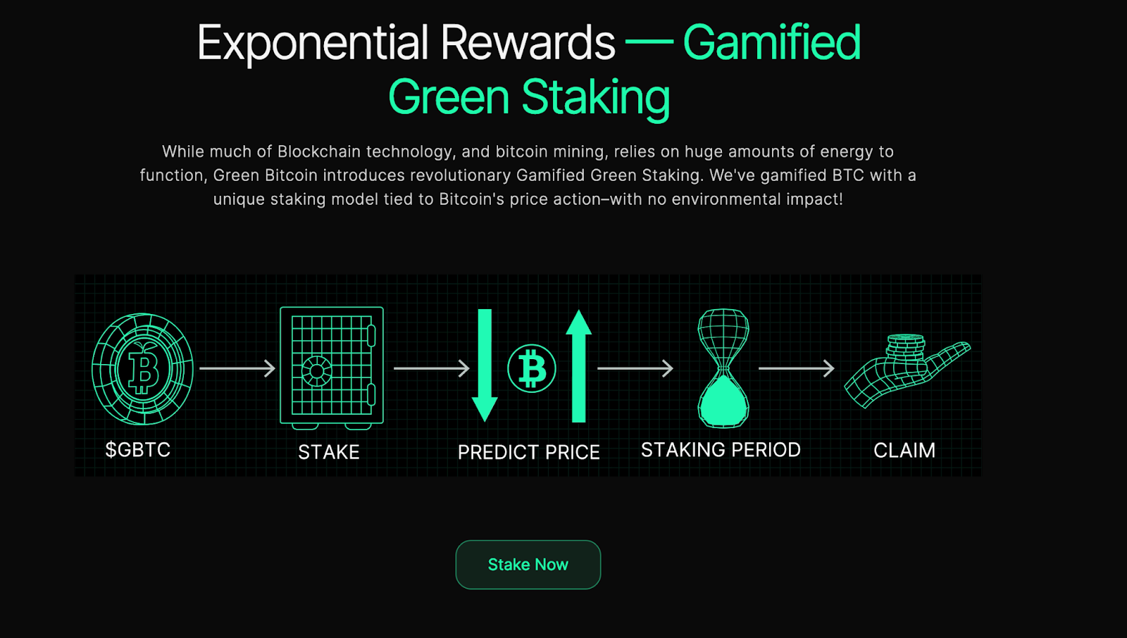 Green Bitcoin | Gamified green staking rewards