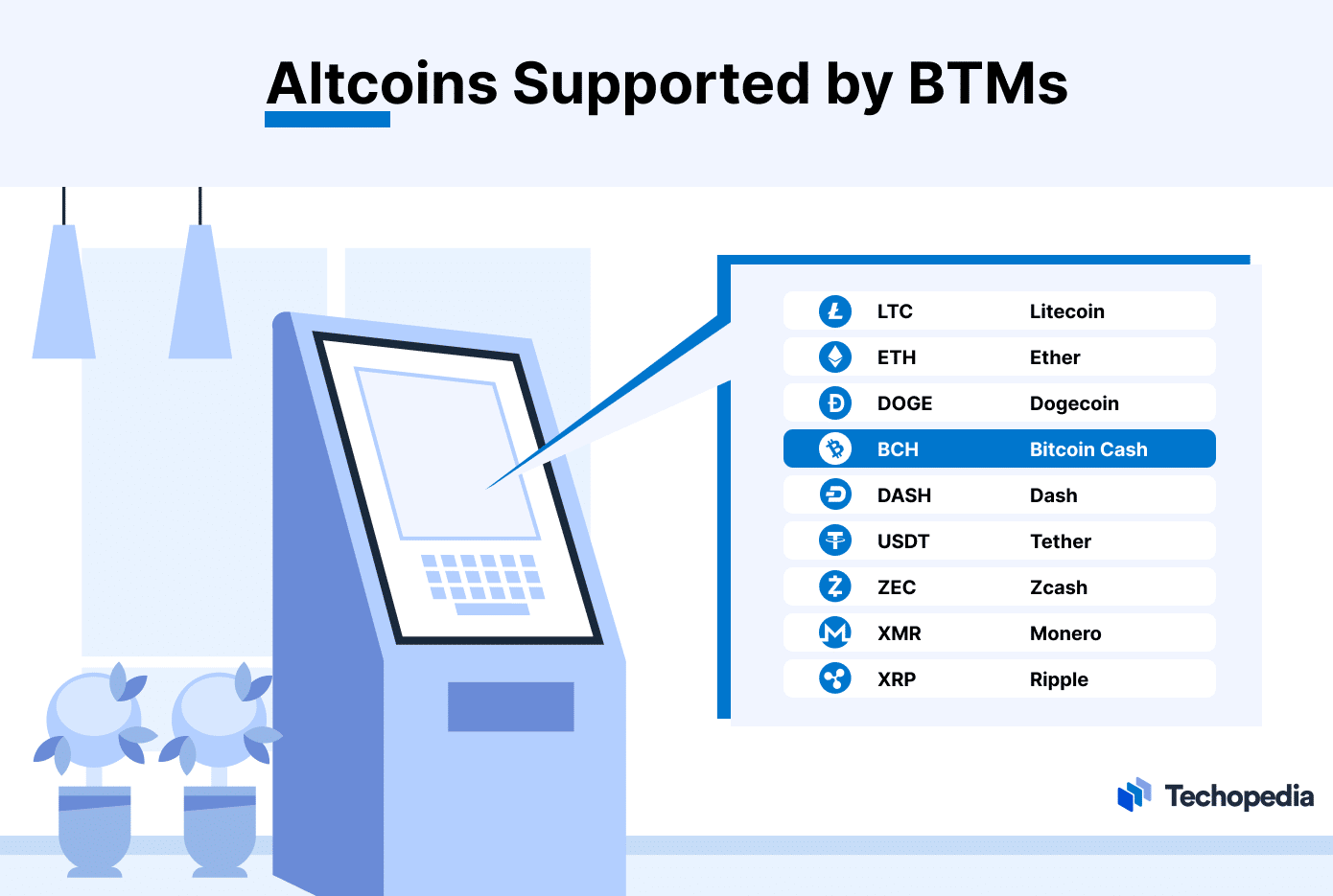 How to Send Money Through a Bitcoin ATM In ? | Localcoin