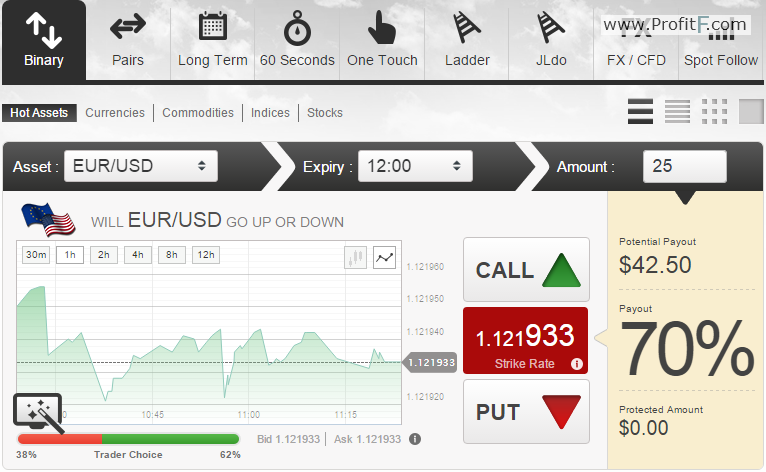 Automated Binary Options Trading Robot for MetaTrader 4/5 - MT2Trading