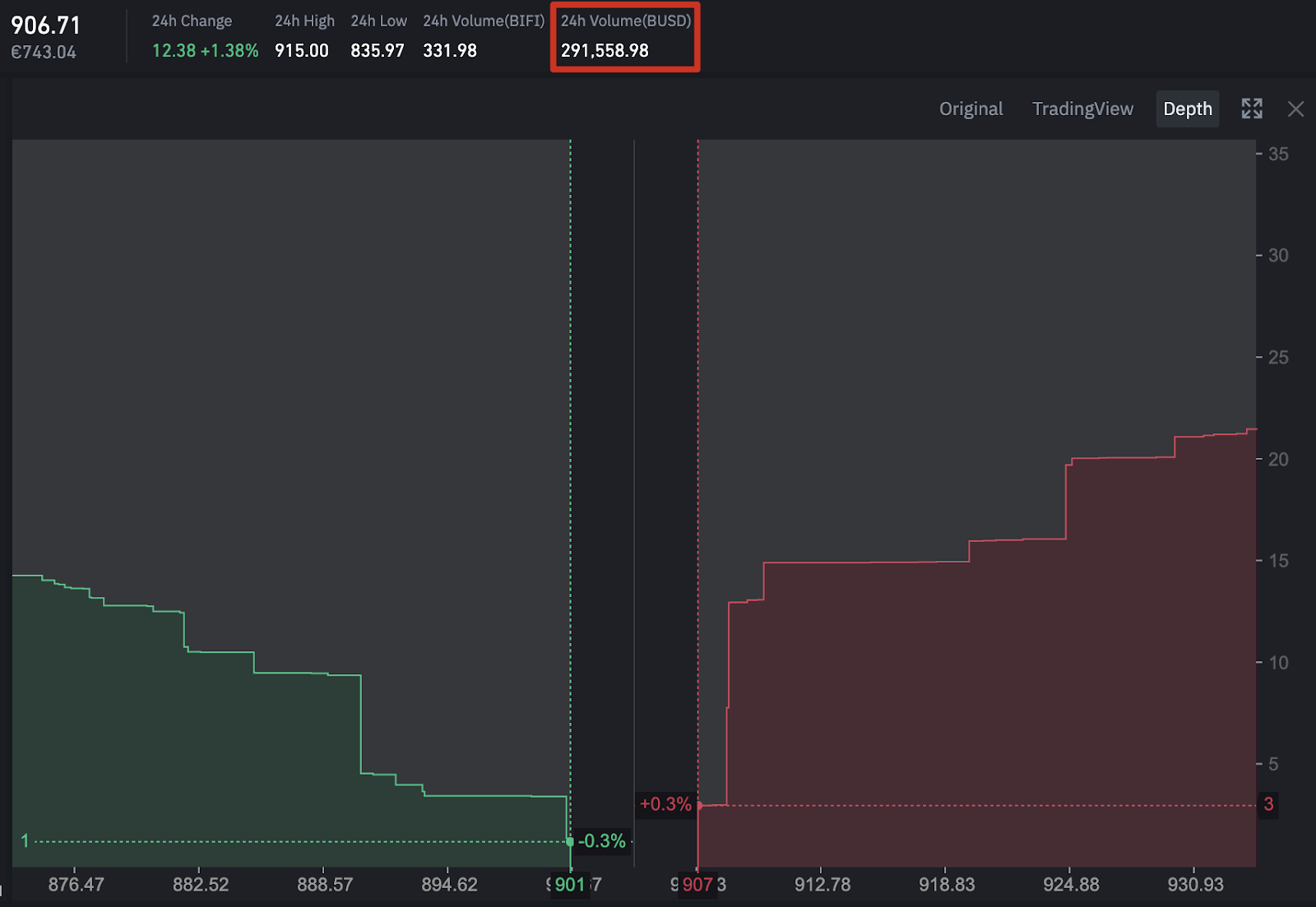 Crypto Trading: Bid Price, Ask Price, and Spread Explained