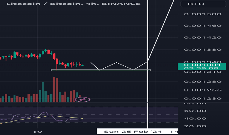 LTCBTC - Litecoin / Bitcoin Cryptocurrency Price History - bitcoinlog.fun