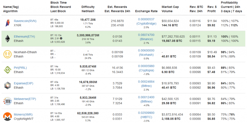 NVIDIA RTX profitability | NiceHash