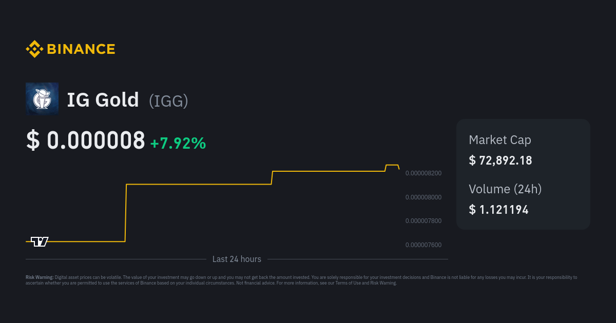 IGG Stock Forecast - Naive Prediction | IF