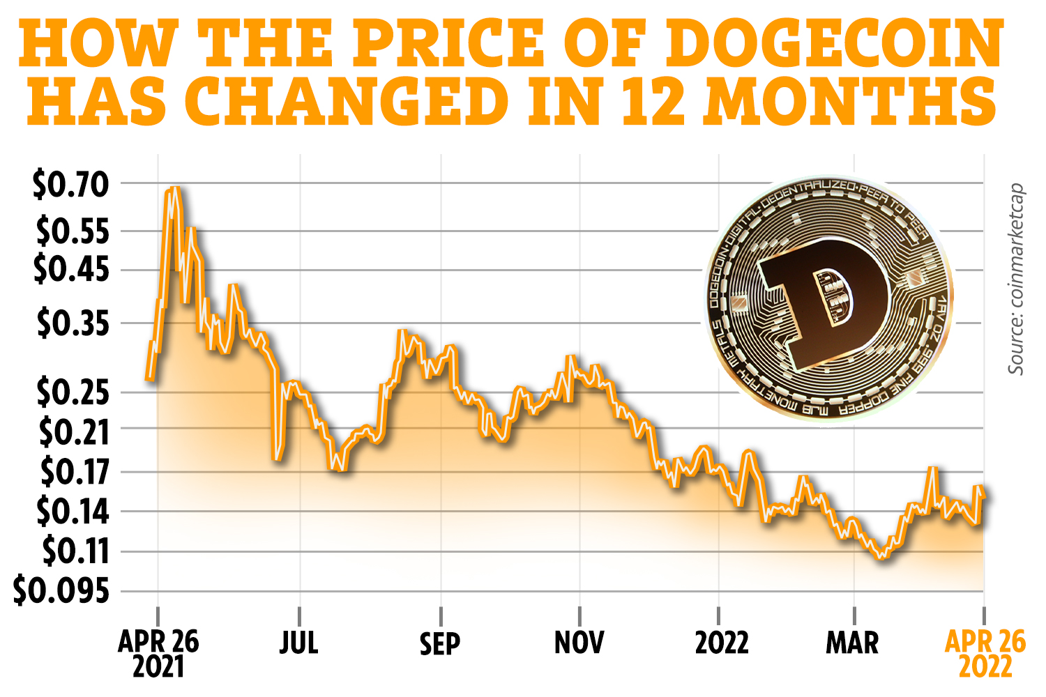 Dogecoin Price | DOGE Price index, Live chart & Market cap | OKX