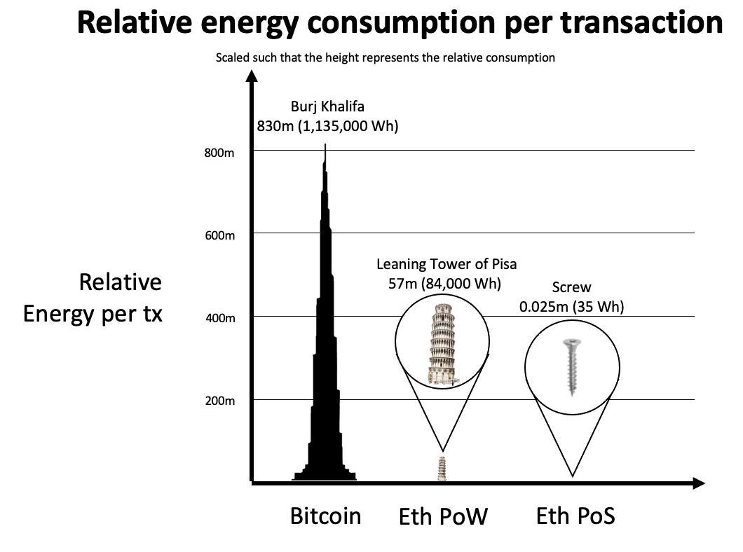 Ethereum - Here's what you NEED to know