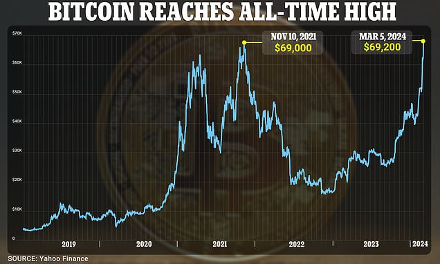 1 BTC to GBP - Bitcoins to British Pounds Exchange Rate