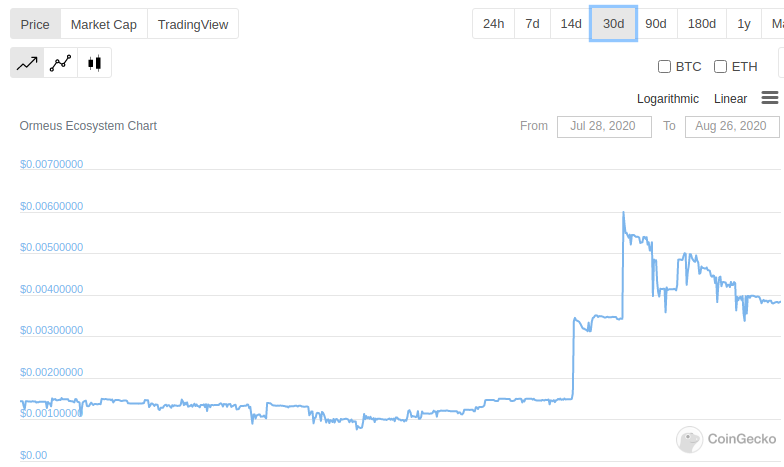 Ormeus Cash Price | OMC Price index, Live chart & Market cap | OKX