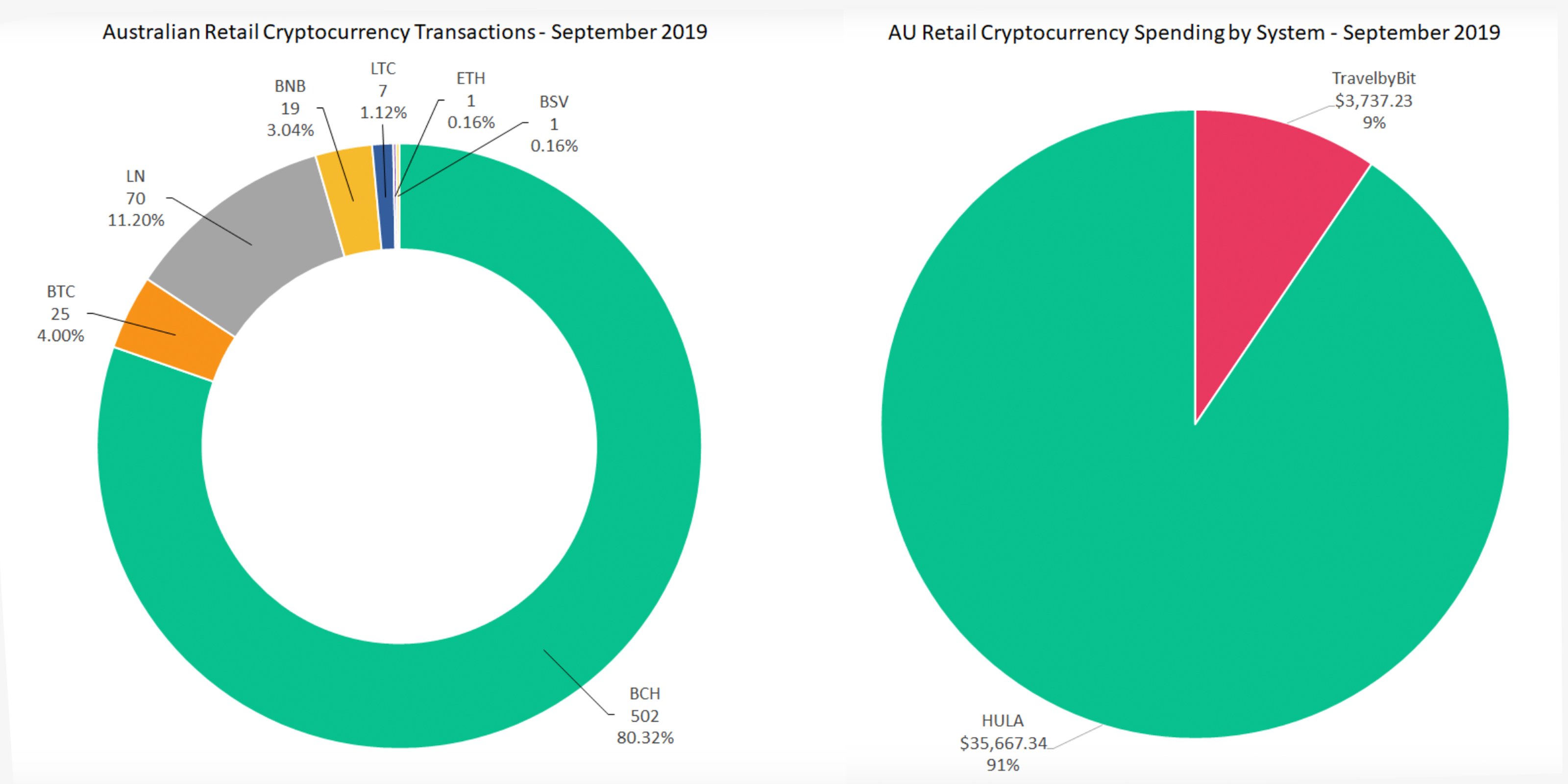 Where to Spend Bitcoin in Australia – Poison Arrow Retro