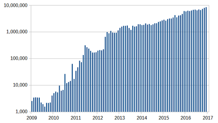 Bitcoin Price Chart | StatMuse Money