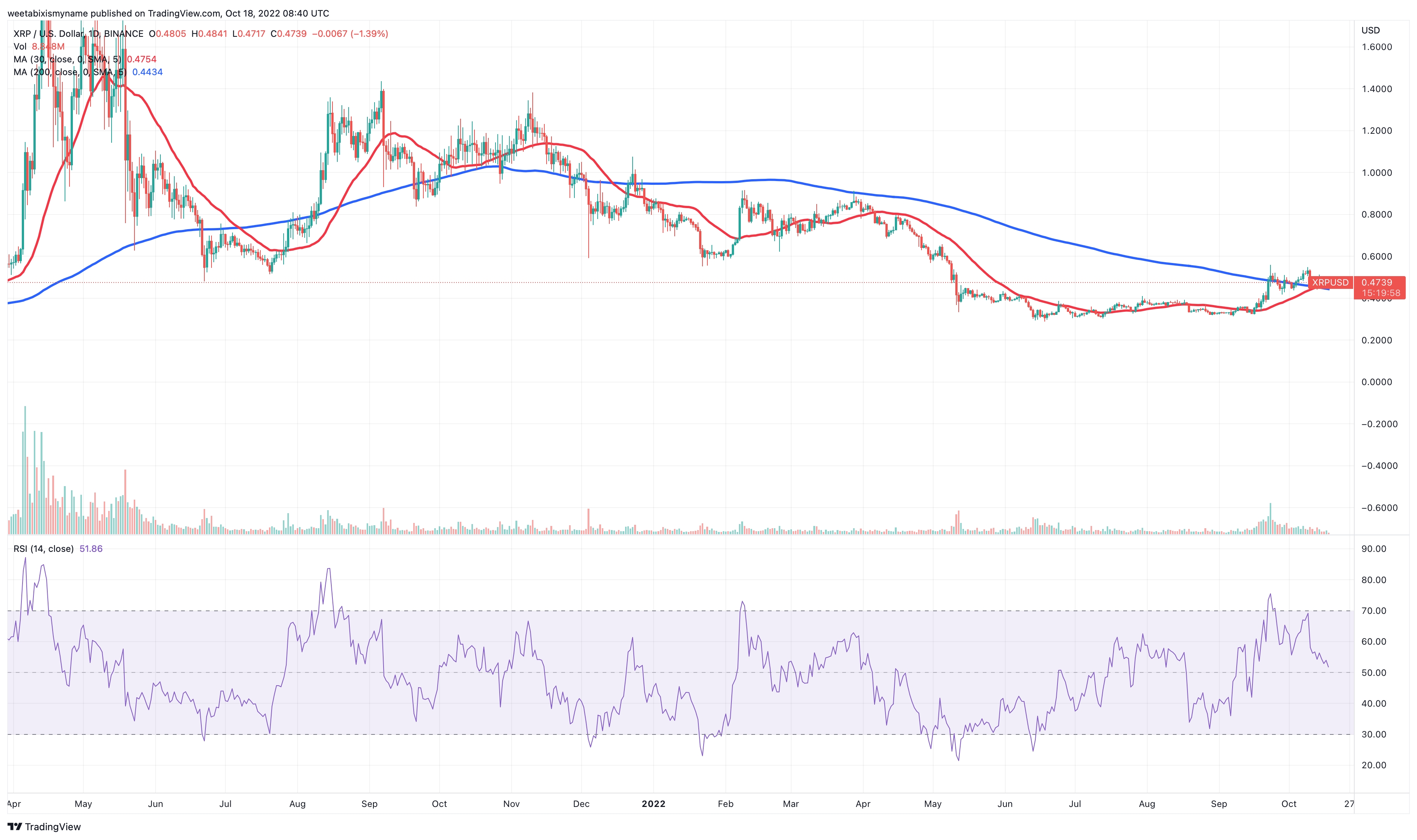 RIPPLE PRICE PREDICTION , , , , - Long Forecast