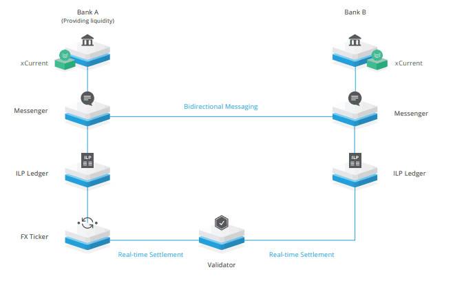 How To Mine Ripple (XRP) in ? (Complete Guide) | Cryptopolitan