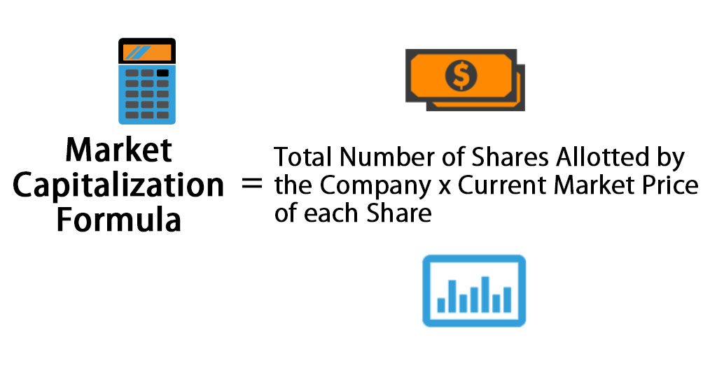 Market Capitalization Calculator