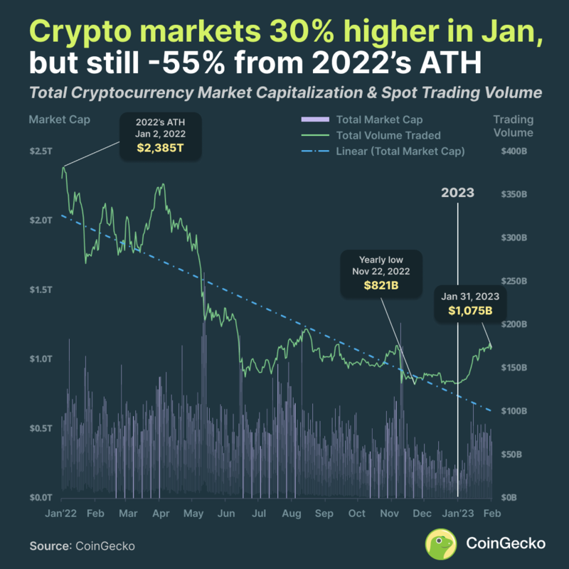 Total Crypto Market Cap — Index Chart — TradingView