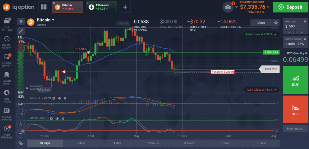 IQ Option Review - 