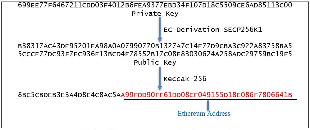 How to Use a Bitcoin Private Key?