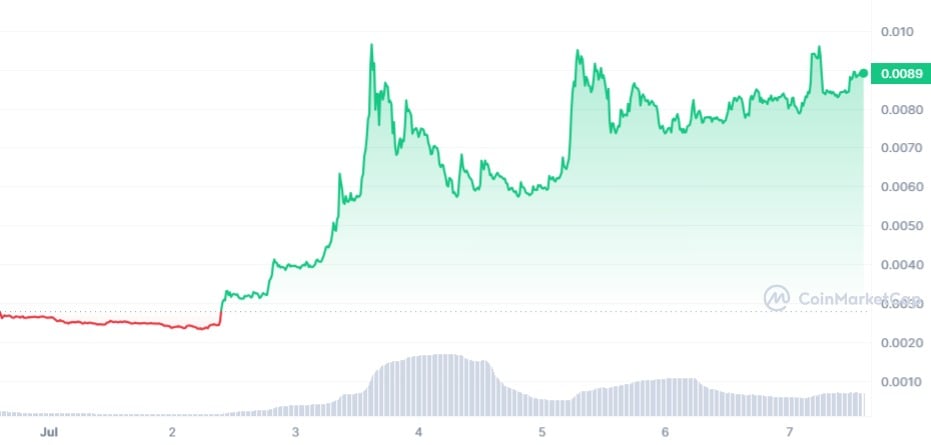 Verge Completes Halving to Cut Miner Reward in Half!