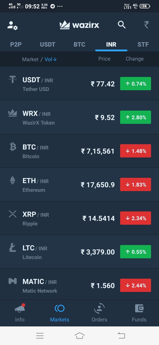 Giottus trade volume and market listings | CoinMarketCap