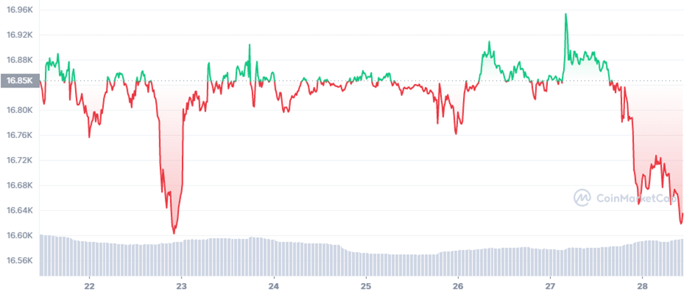 LTC (Litecoin) - BTC (Bitcoin) Exchange calculator | Convert Price | bitcoinlog.fun