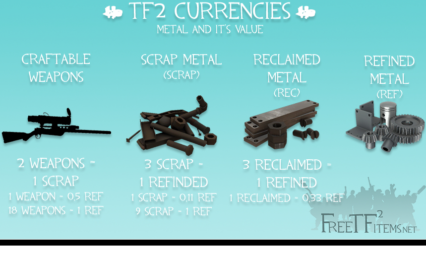 What Casual Players Don’t Know About TF2 Trading