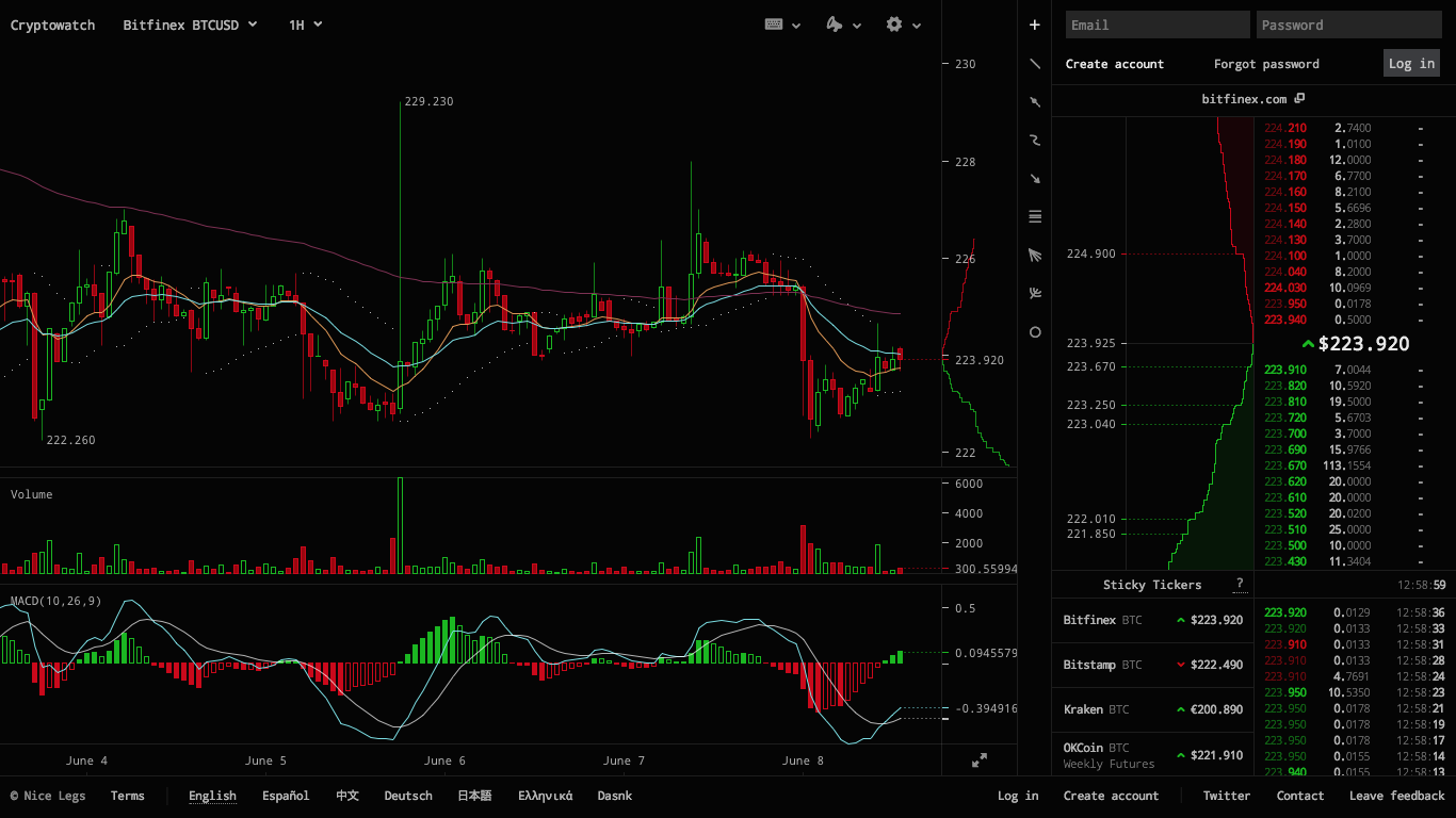 Live Bitcoin Price: BTC USD Chart - CryptoPurview