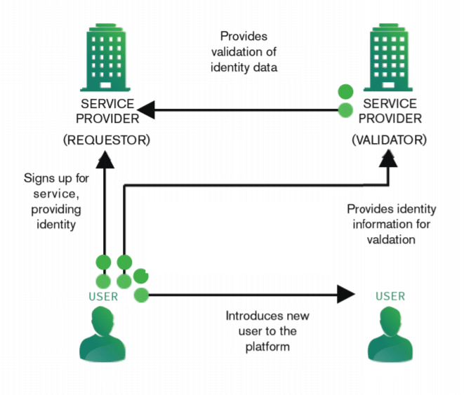 What is Civic (CVC)? | OKX