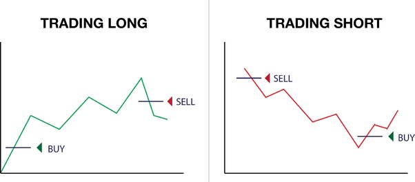 How To Take A Long And Short Position In Crypto