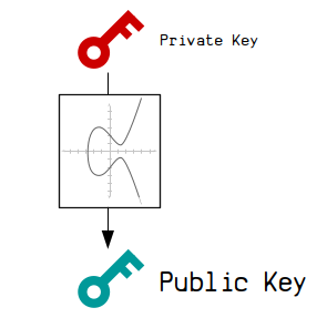 Public Vs Private Keys: Understanding PKC in Crypto | Ledger