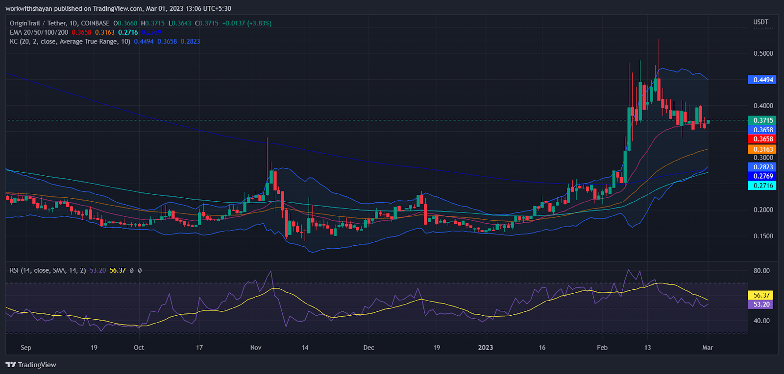 OriginTrail Price Prediction – Can TRAC reach $? — bitcoinlog.fun