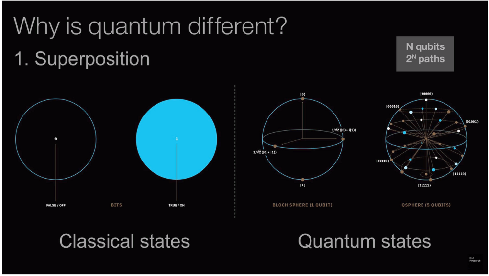 What Is Quantum Computing? The Complete WIRED Guide | WIRED