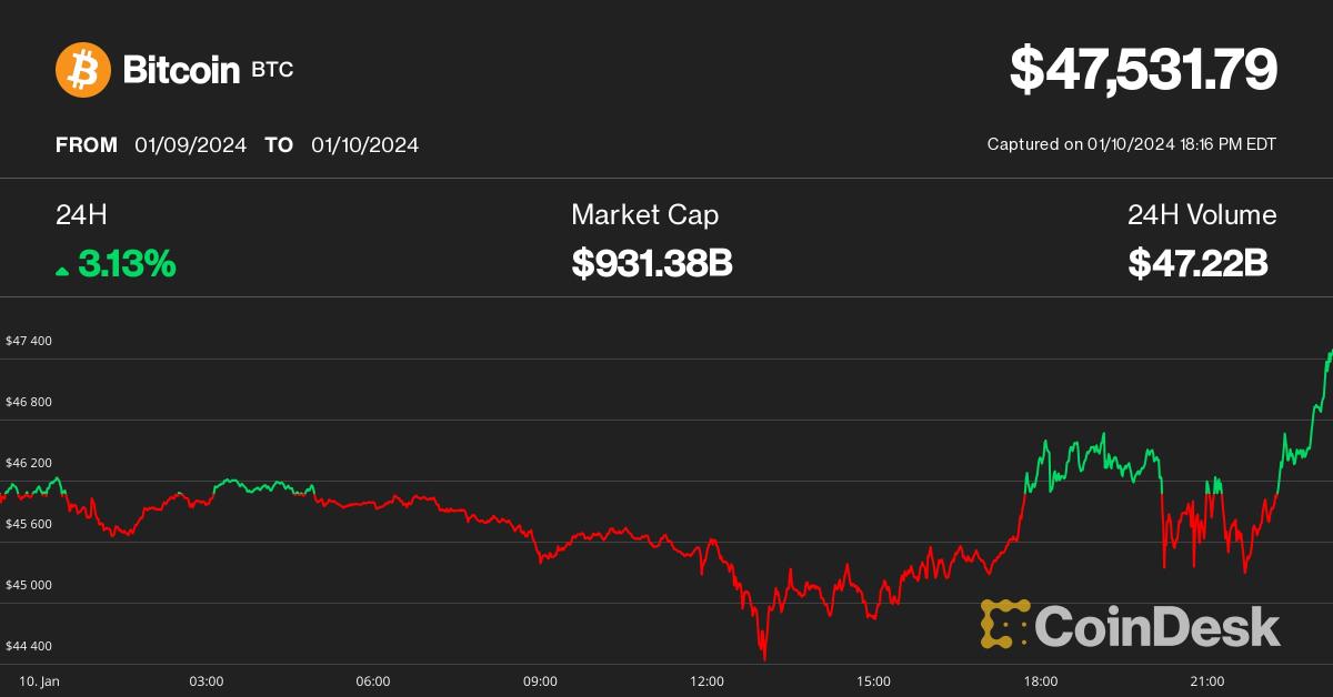 1 USD to BTC - US Dollars to Bitcoins Exchange Rate