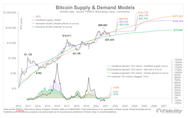 Bitcoin Profit Calculator | CoinCodex