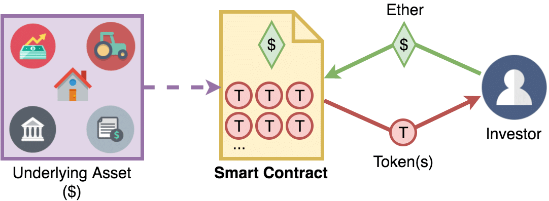 What Are Smart Contracts on the Blockchain and How They Work