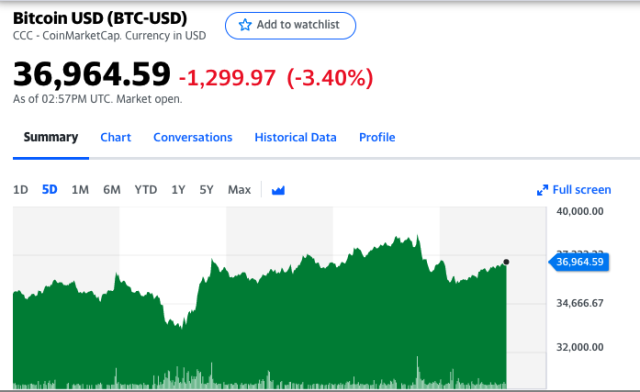 Bitcoin ETH (BTC-ETH) Price, Value, News & History - Yahoo Finance