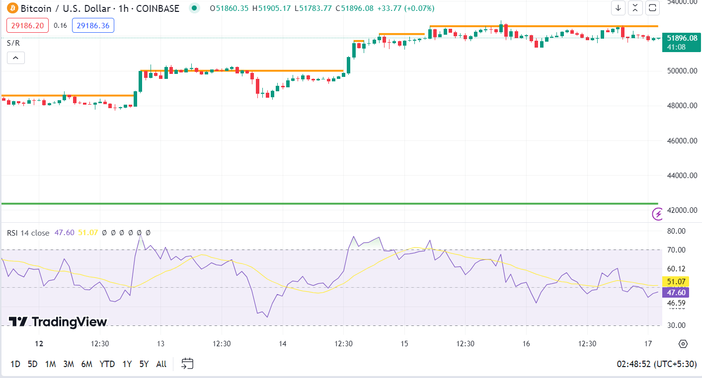 BTC to USD | How much is Bitcoins in USD