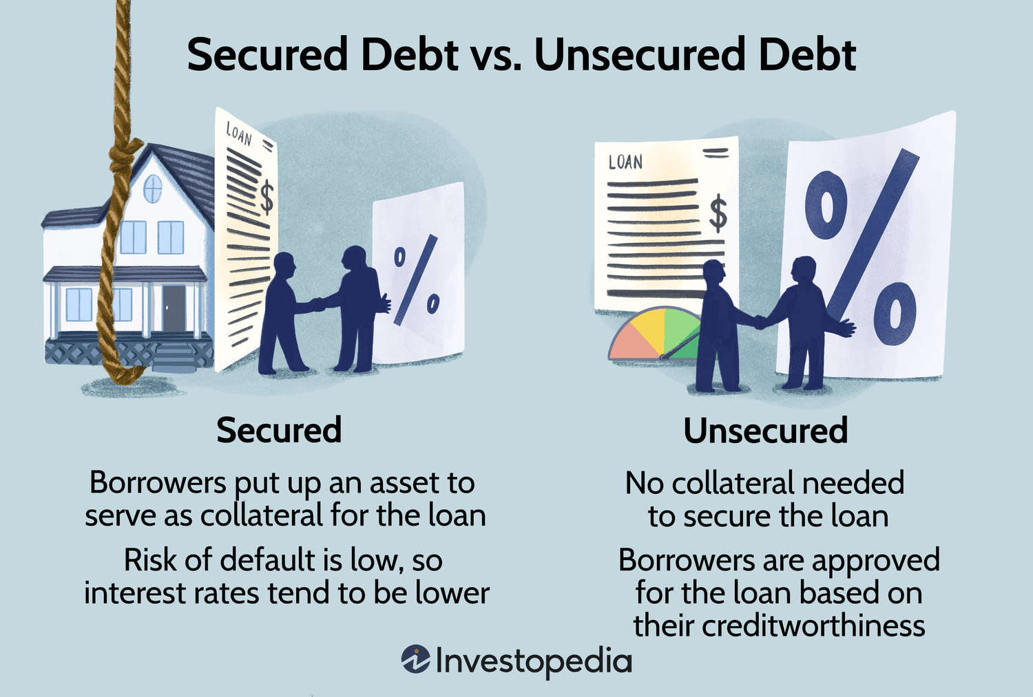 Crypto Loan Interest Rates Comparison: Best Platform 03/