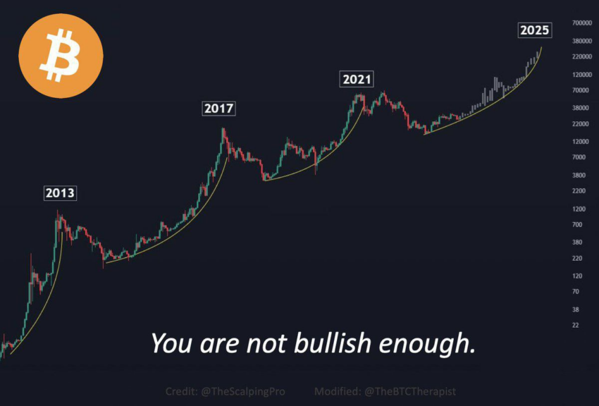 Bitcoin (BTC) Price Prediction - 